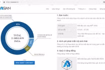 Khách hàng kêu gọi tẩy chay tiền điện tử Payer kẻo “tiền mất tật mang”
