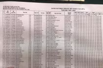 Choáng với học bạ toàn điểm 10 ở danh sách thi lớp 6 trường Ams