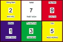 Đón lành, tránh dữ cho nhà năm Ất Mùi 2015