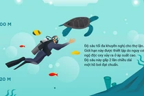 Khám phá bí ẩn "ớn lạnh" về độ sâu của đại dương