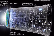 Những điều bí ẩn trong vũ trụ