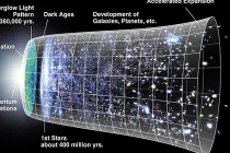 Những điều bí ẩn trong vũ trụ