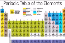 Nguyên tố hóa học siêu nặng 115 thực sự tồn tại