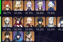 Top nhân vật game Genshin Impact “mạnh nhất” khiến cộng đồng điên đảo 