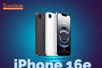 [INFOGRAPHIC] iPhone 16e – “Kẻ thay đổi cuộc chơi” trong dòng iPhone 16