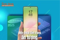 [INFOGRAPHIC] Điện thoại tầm trung ấn tượng, tính năng hơn cả Galaxy S25