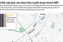 Hà Nội sắp đưa vào khai thác tuyến buýt nhanh BRT