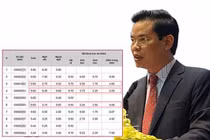 “Phù phép” điểm thi: Lãnh đạo không nhờ sửa điểm... có chắc người thân không làm?