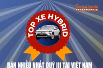[INFOGRAPHIC] Top xe hybrid bán nhiều nhất quý III tại Việt Nam