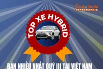 [INFOGRAPHIC] Top xe hybrid bán nhiều nhất quý III tại Việt Nam