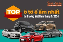 [INFOGRAPHIC] Top ô tô ế ẩm nhất thị trường Việt Nam tháng 9/2024