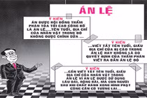 Việt Nam áp dụng án lệ trong xét xử kể từ ngày 1/6