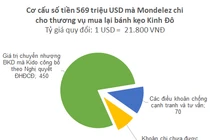 Bí ẩn trong thương vụ Mondelez mua lại bánh kẹo Kinh Đô
