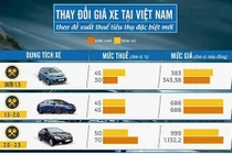 Bảng giá xe thay đổi tham khảo trong năm 2015