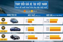 Bảng giá xe thay đổi tham khảo trong năm 2015