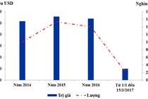 Bàng hoàng người Việt tiêu thụ hàng nghìn tấn đùi gà Mỹ giá bèo