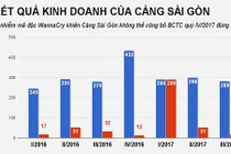 Cảng Sài Gòn không thể công bố thông tin vì nhiễm virus WannaCry