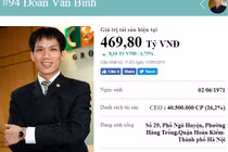 CEO Group nhận mức phạt gây sốc, hơn 2,8 tỷ đồng