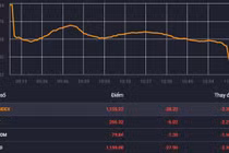 Nhà đầu tư bán tháo, chứng khoán giảm mạnh nhất từ sau Tết