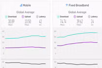 Top 10 quốc gia có tốc độ Internet nhanh nhất thế giới 