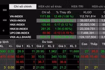 VN-Index vượt đỉnh cao nhất lịch sử thị trường chứng khoán Việt Nam