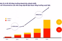 “Bà đỡ” cho nhà sản xuất Việt tìm lại vị thế trên thị trường
