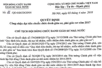 Danh sách 53 ứng viên đạt tiêu chuẩn Giáo sư, phó Giáo sư sau rà soát