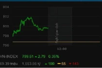 VN-Index hôm nay tăng "sốc", quay lại đỉnh 10 năm 