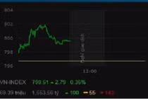 VN-Index hôm nay tăng "sốc", quay lại đỉnh 10 năm 