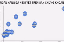 Cổ phiếu "vua" hết thời làm vua 