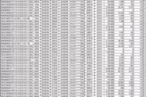 Thế Giới Di Động phủ nhận bị lộ 5,4 triệu thông tin KH