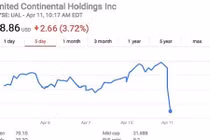 United Airlines mất 800 triệu USD sau sự cố lôi hành khách gốc Việt 