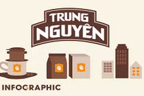Bên trong "đế chế" cà phê Trung Nguyên có gì? 