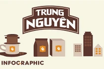 Bên trong "đế chế" cà phê Trung Nguyên có gì? 