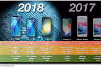  iPhone 2018 và những thông tin cực HOT