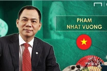 Tỷ phú Phạm Nhật Vượng lọt top "ông bầu" châu Á giàu nhất 