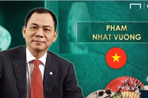 Tỷ phú Phạm Nhật Vượng lọt top "ông bầu" châu Á giàu nhất 
