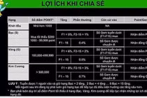 “Ông chủ” đứng sau ứng dụng mua sắm hoàn tiền My Aladdinz là ai?