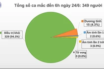 69 ngày Việt Nam không có ca mắc COVID-19 ở cộng đồng