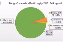 69 ngày Việt Nam không có ca mắc COVID-19 ở cộng đồng