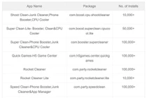 9 ứng dụng độc hại trên smartphone nên gỡ bỏ ngay lập tức