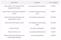9 ứng dụng độc hại trên smartphone nên gỡ bỏ ngay lập tức