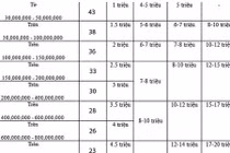 “Ma trận” phí đòi nợ thuê cận Tết, chủ cũng nguy cơ thành... con nợ