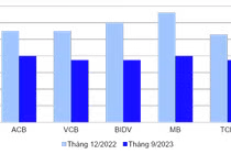 Lãi suất hạ nhiệt, giao dịch chung cư sôi động thế nào? 