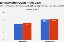 Thu nhập nhân viên nhà mạng nào đang cao nhất?