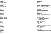 Việt Nam là quốc gia cuối cùng chưa có bản quyền World Cup 2018