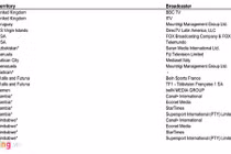 Việt Nam là quốc gia cuối cùng chưa có bản quyền World Cup 2018