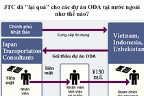 "Ông anh" đường sắt ăn 16 tỷ của Nhật: Ai mới là thủ phạm?