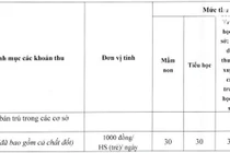 Các trường ở Hải Phòng được phép thu những khoản nào?