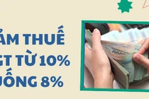 Tiếp tục đề xuất giảm thuế, người tiêu dùng được lợi gì?